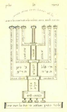 מנורת החסידות.jpeg